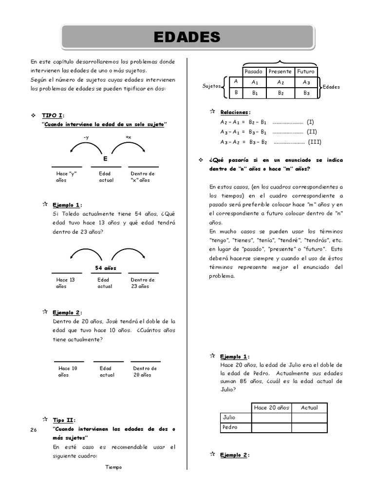 Problemas de Edades y Ecuaciones | PDF