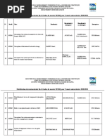 Liste des PFEs master