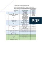 Grupos de Investigación y Sus Integrantes