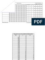 Tabla Resumen para Estudio de Tiempos