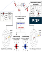 Mapa Mental de Fuerza Electrostática y Campo Eléctrico. Alan Cardona 29519964