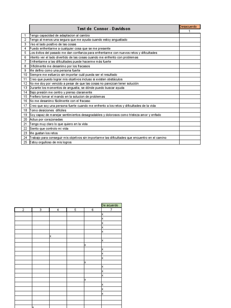 Test de Resiliencia Connor-Davidson | PDF