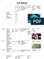 Tabla Microorganismos