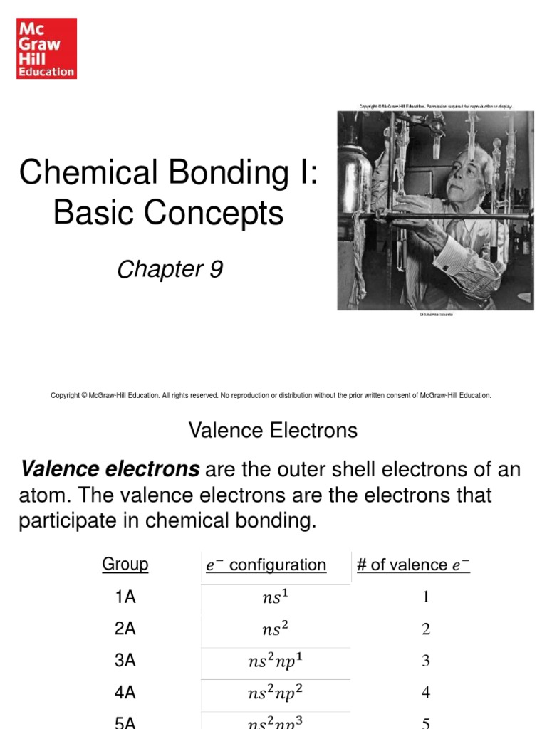 Chapter 9 Chemical Bonding I Basic Concepts | PDF | Chemical Bond ...