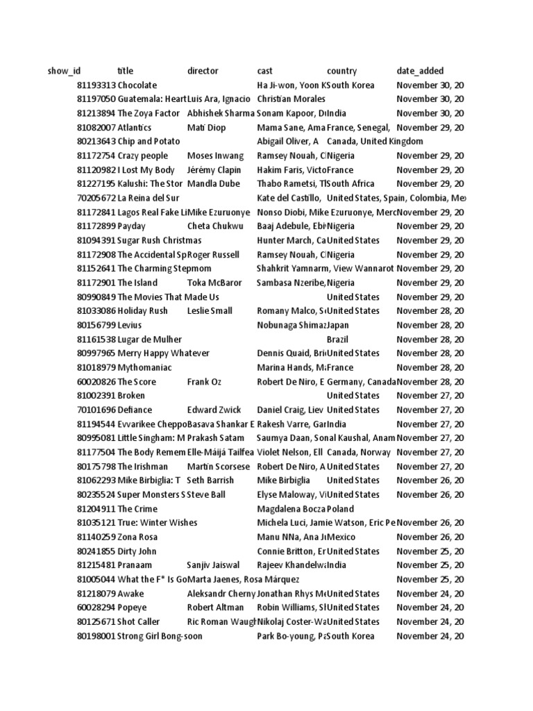 Rakul Www Xxx Com 2019 - Netflix Titles Nov 2019 Spreadsheet | PDF