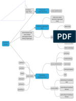 Mindmap K3