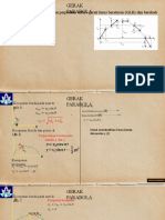 Kelas X Gerak Parabola (Konsep)