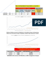 Subestimación Descarada de Fallecidos en Guayas Al 8 de Abril 2020 PDF