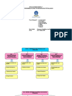 Peta Konsep Modul 7 Abk PDF Free