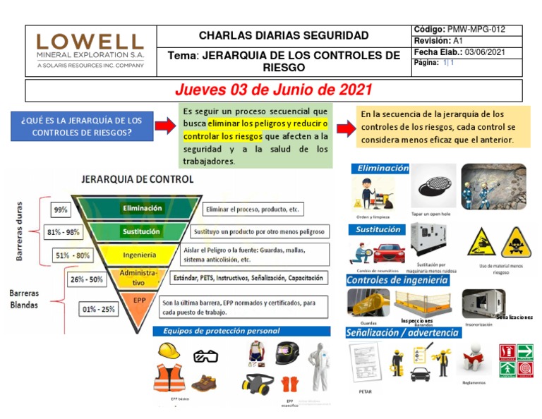 PMW-FOR-SSO-011-B1-03-06-2021 - Jerarquización de Controles de Riesgos ...