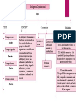 Inteligencia Organizacional