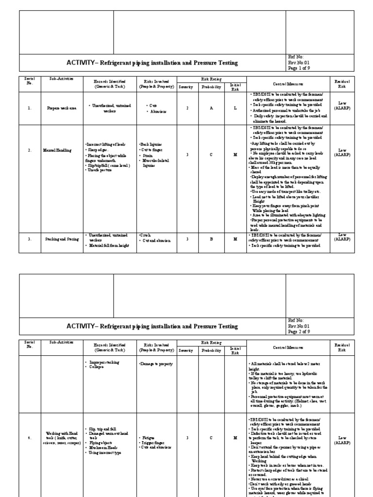 Refrigerant Piping Installation and Pressure Testing Risk Assessment ...