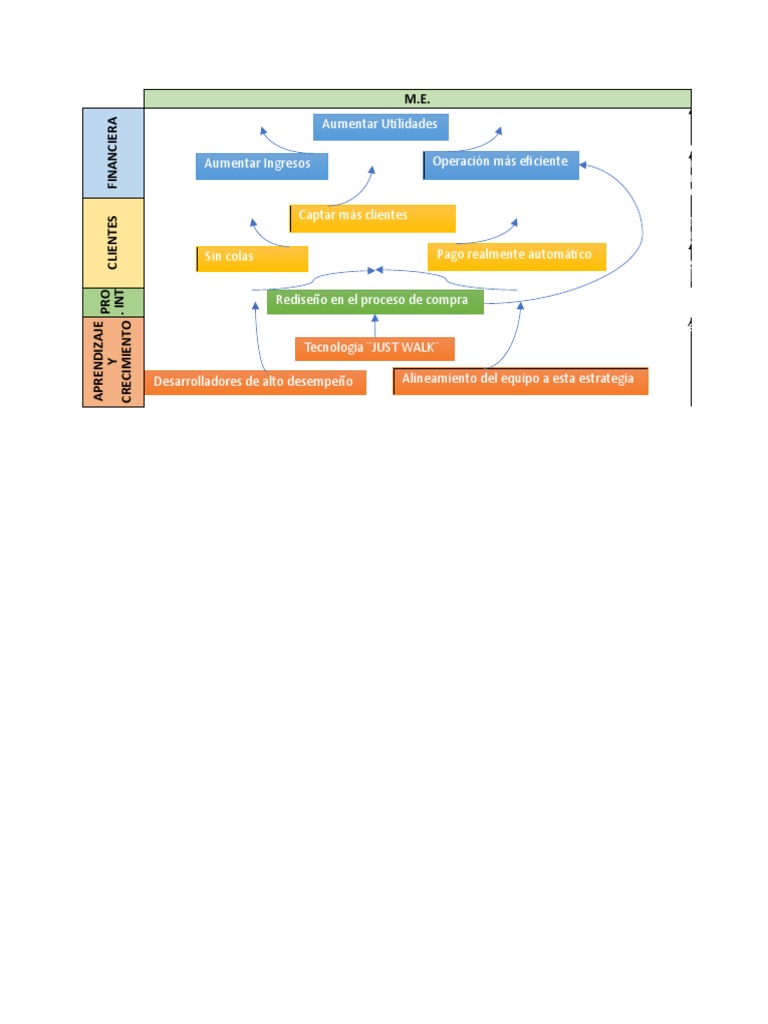 Estrategias para Aumentar Clientes y Utilidades | PDF