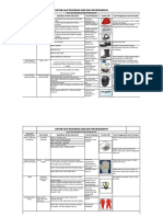 Daftar Alat Pelindung Diri