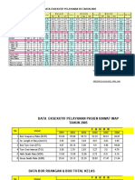 Data Eksekutif Pelayanan Rs Tahun 2009: Rsu. Woodward Palu