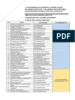 Daftar Pembagian Kelompok Fortasi