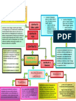 Mapa Mental Taller 2