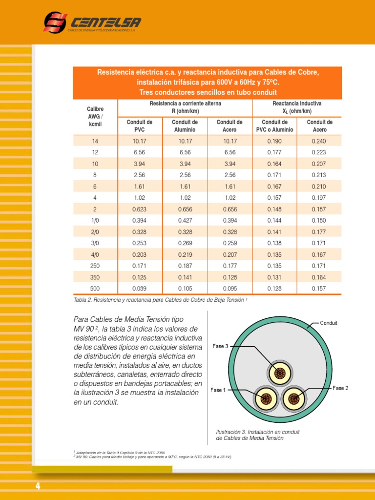 Valores de resistencia eléctrica y reactancia inductiva para cables de cobre de baja tensión y