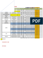 Data Delima Resources SDN BHD (Icqs Melaka) : Total Keseluruhan Staff: 22 Orang