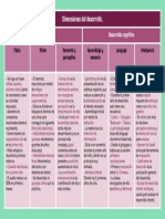 Cuadro Comparativo