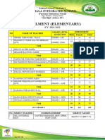 Mamala Is Enrollment As of November