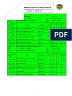 Statistik MSSD 2016 Terkini