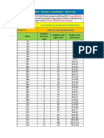 NEET PG 2021-Marks Sorted With Position For Each Mark (NEET PG Stats Info) - Zynerd