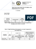 Weight distribution for written works and performance tasks in San Vicente Institute of Solana