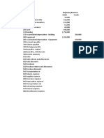 Beginning Balances Debit Credit