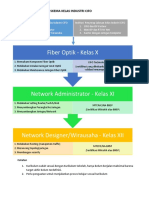 Kelas Industri CIFO