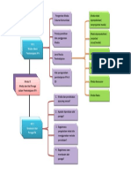 Peta Konsep Modul 5