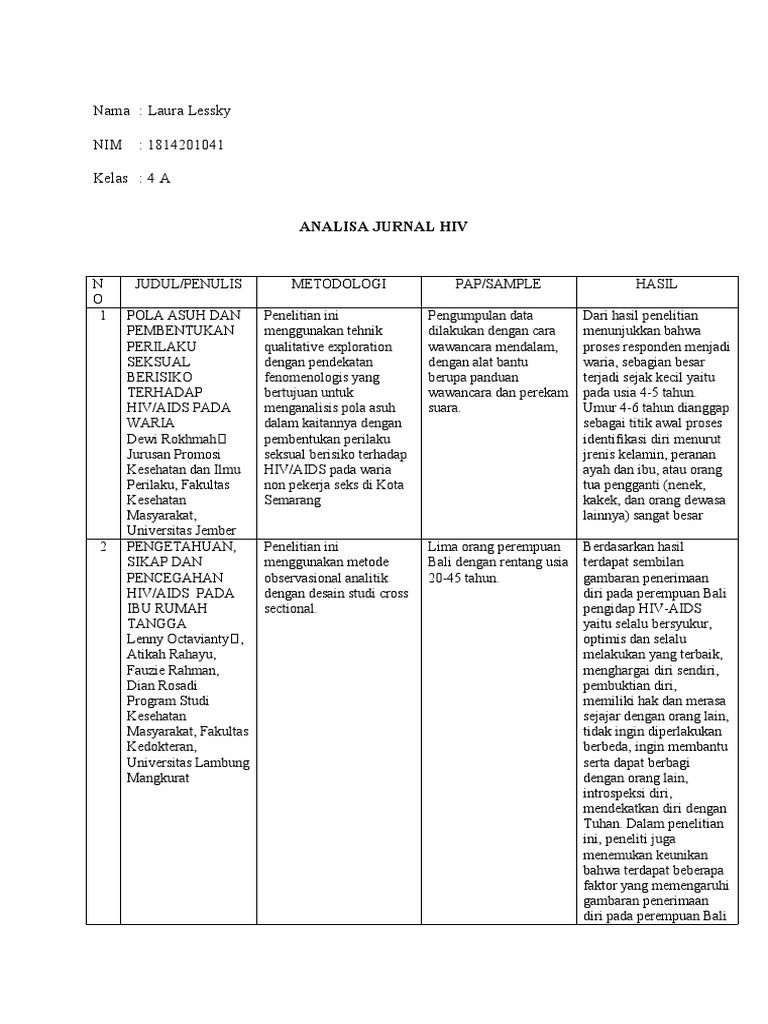Laura (TGS Analisa Jurnal Hiv) | PDF | Kesehatan Holistik