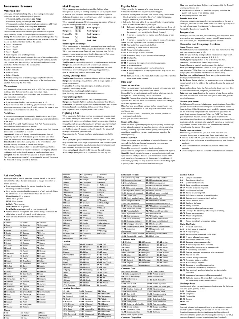 Forsake Your Vow: Oracle | PDF