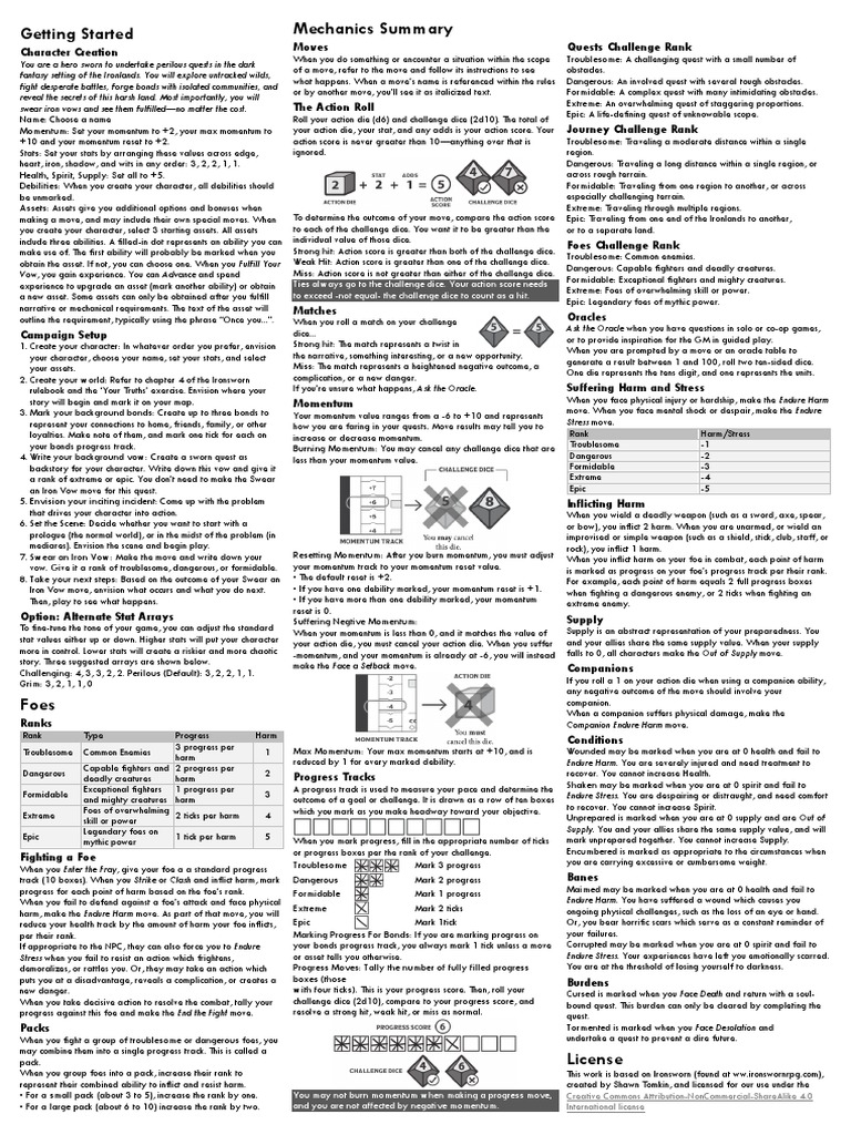 Ironsworn Reference 7 Sheets 14 Pages (Not The Full Game But