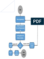 process of Authorized Representative registration (1)