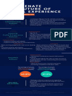 Rejuvenate The Future of Retail Experience: Catchment Area Analysis