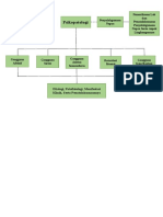 Skema Modul 4