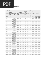 U BOLT DATA SHEET