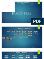 Family Tree: As'salamualaikum