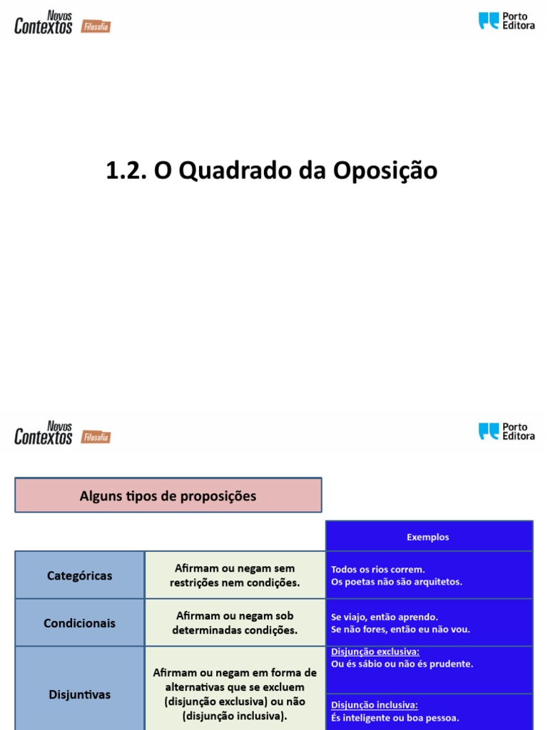 Quadrado Oposição | PDF | Lógica | Verdade