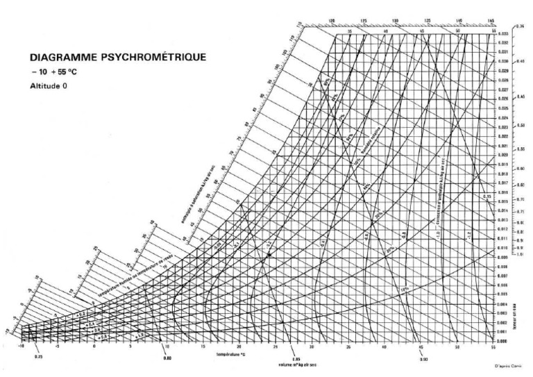 Diagramme de L'air Humide PDF — free download