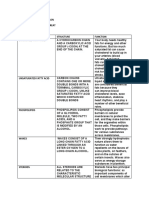 Name: Manjot Kaur, Dhillon Grade:12-St. Albert The Great Biology - Minitask - 1 Lipid Structure Function Saturated Fatty Acid