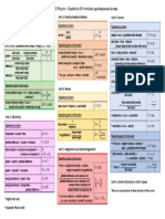 HTTPSWWW - Thamesmead.surrey - Sch.ukwp Contentuploads201909AQA Physics Equations PDF