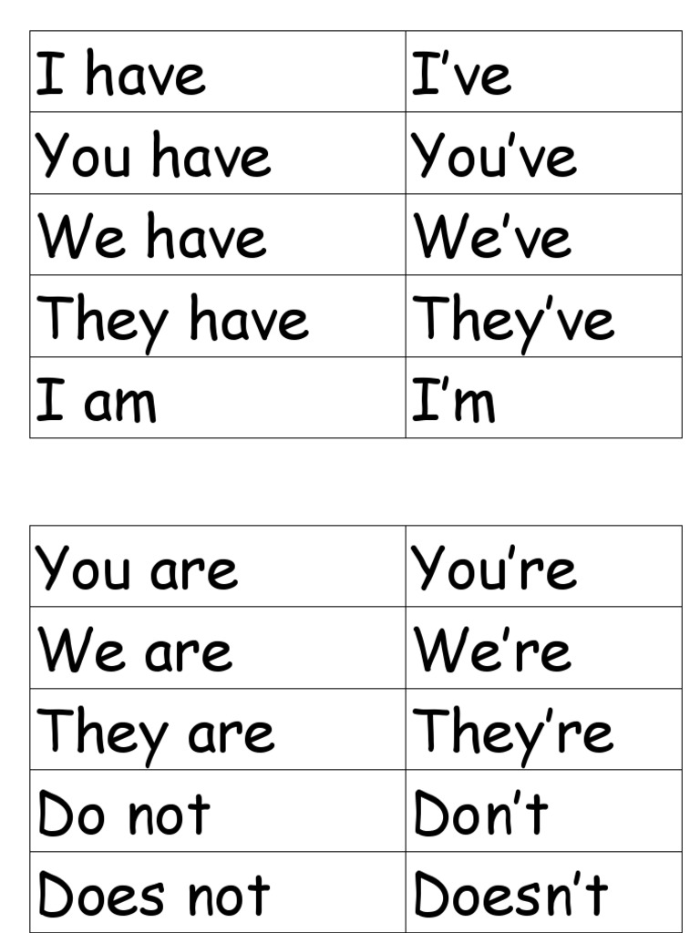 I Have I've You Have You've We Have We've They Have They've Iam I'm | PDF