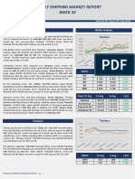 Advanced Market Report Week 32
