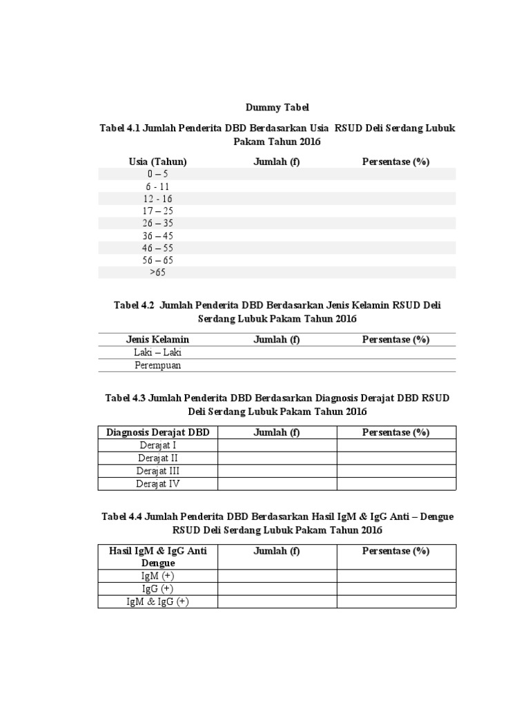 Statistik Penderita DBD 2016 RSUD Deli Serdang | PDF | Pengembangan ...