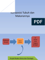 Komposisi Tubuh Dan Makanannya