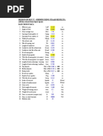 Staad Spreadsheet