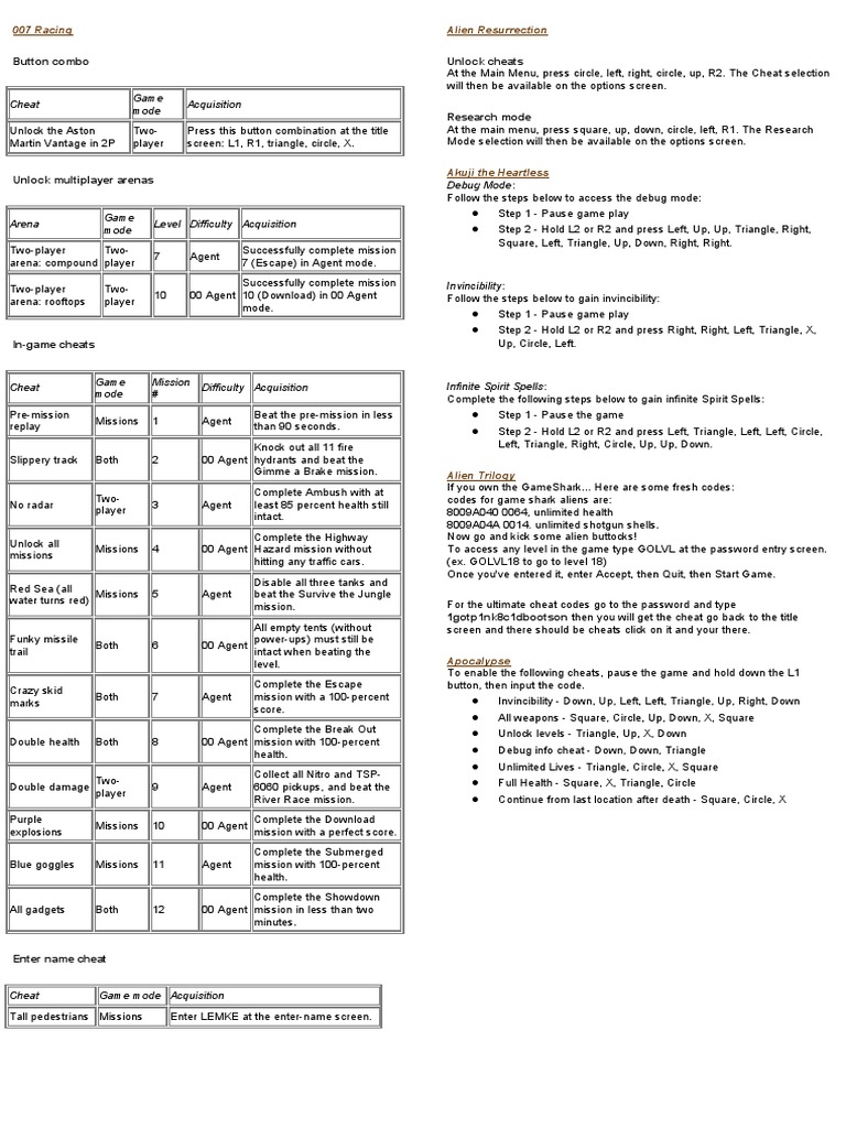 читы к playstation