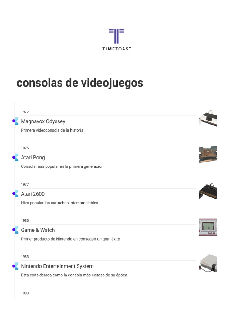 Consolas de Videojuegos Timeline - Timetoast Timelines | PDF | Deportes ...